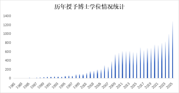 1066vip官网 (中国)威尼斯有限公司