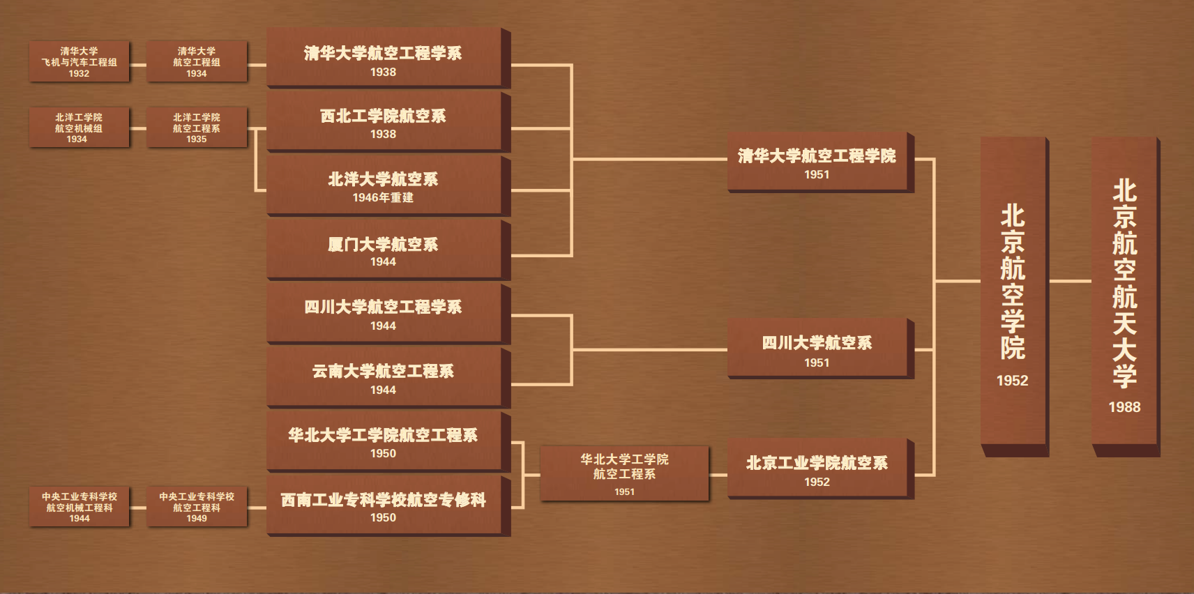 1066vip官网 (中国)威尼斯有限公司